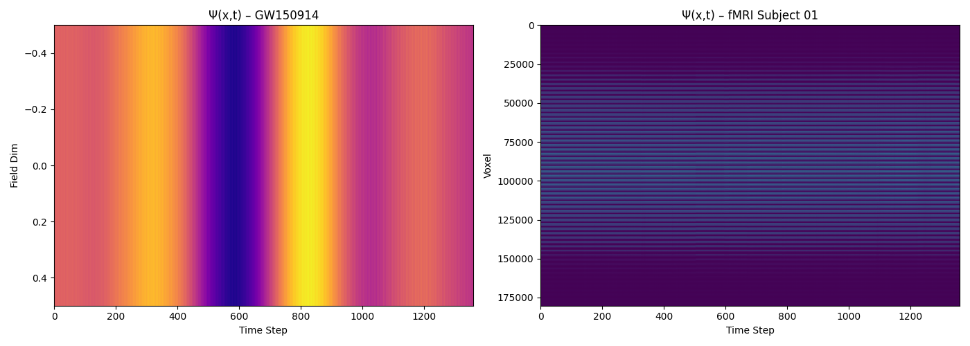 Ψ(x,t) comparison – gravitational wave vs brain