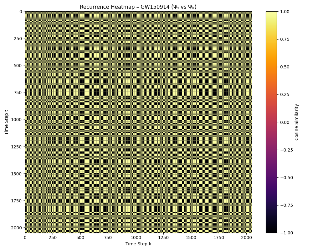 Recurrence Heatmap – GW150914